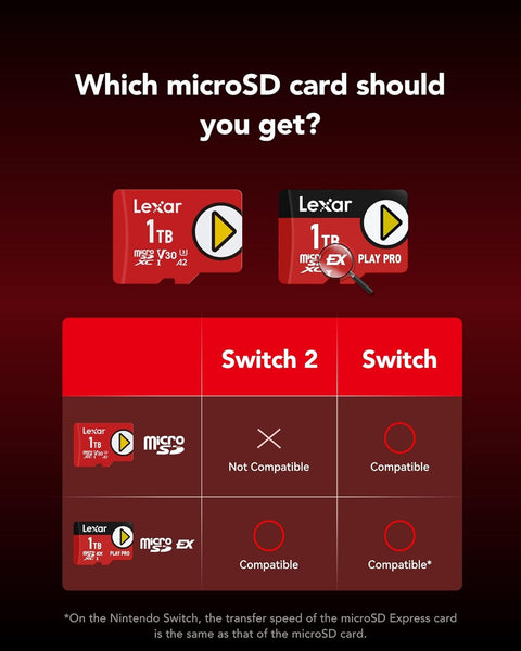Lexar PLAY PRO MicroSDXC Express Card, 900MB/s Read 600MB/s Write - 1TB (LMSXPS0001T-BNNNU)